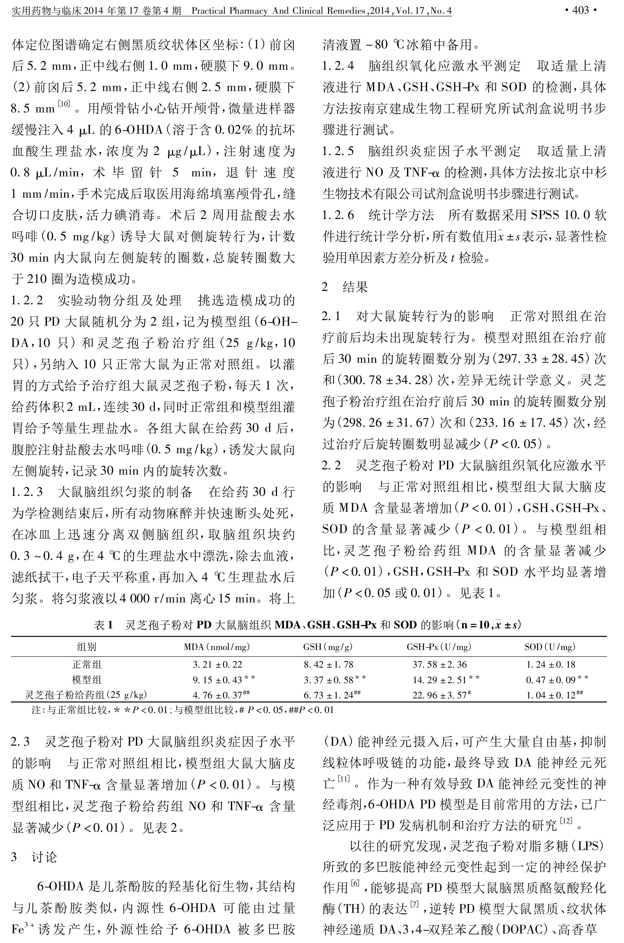 087 靈芝孢子粉對帕金森病大鼠氧化應激反應和神經炎癥反應的影響-2.jpg