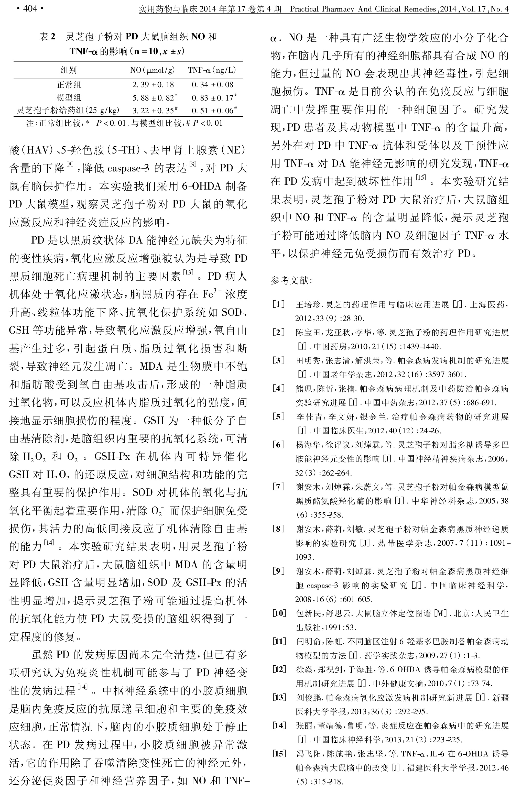 087 靈芝孢子粉對帕金森病大鼠氧化應激反應和神經炎癥反應的影響-3.jpg