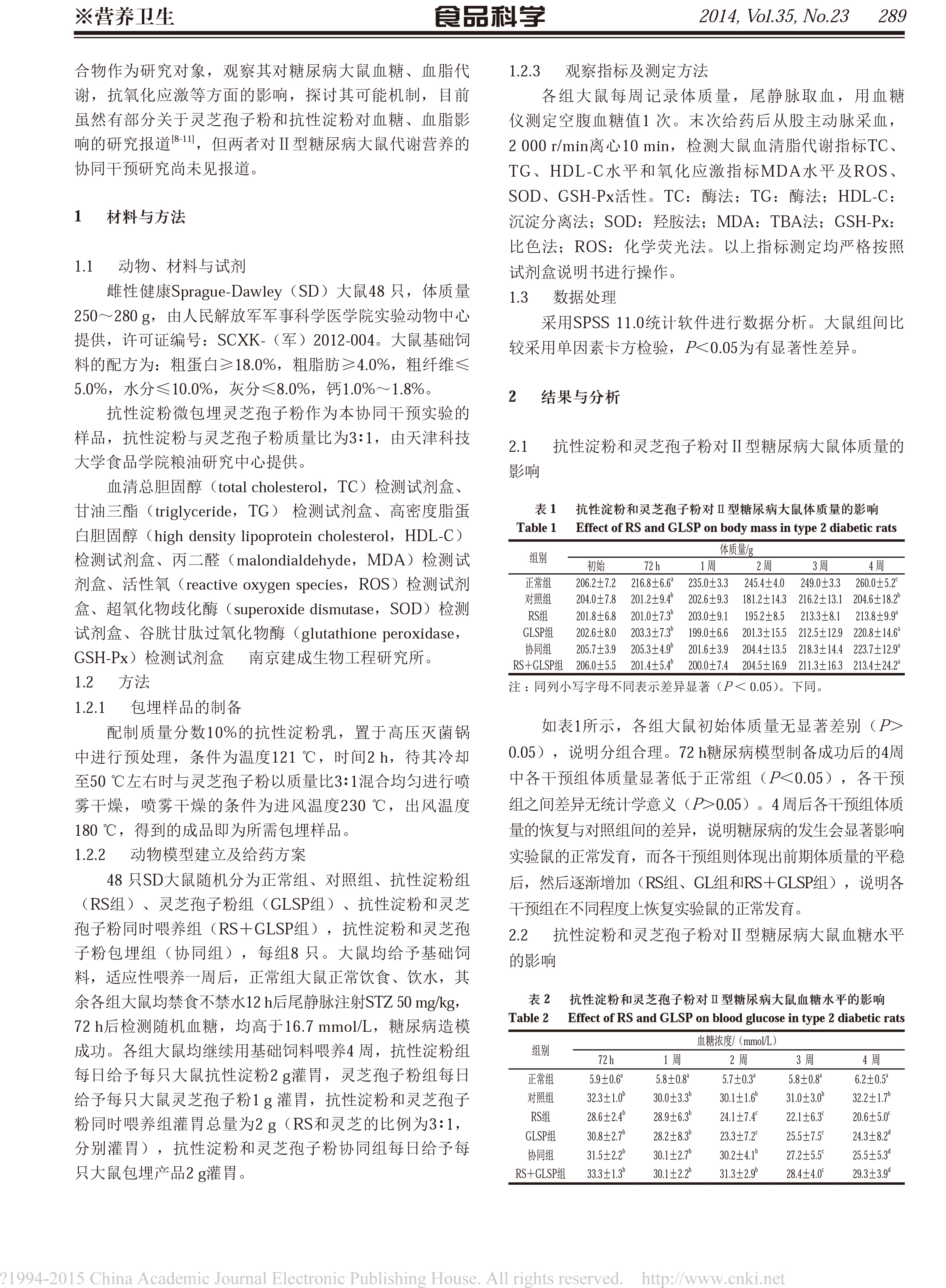 197 靈芝孢子和抗性淀粉對糖尿病大鼠糖脂代謝及氧化應激的協同干預-2.jpg