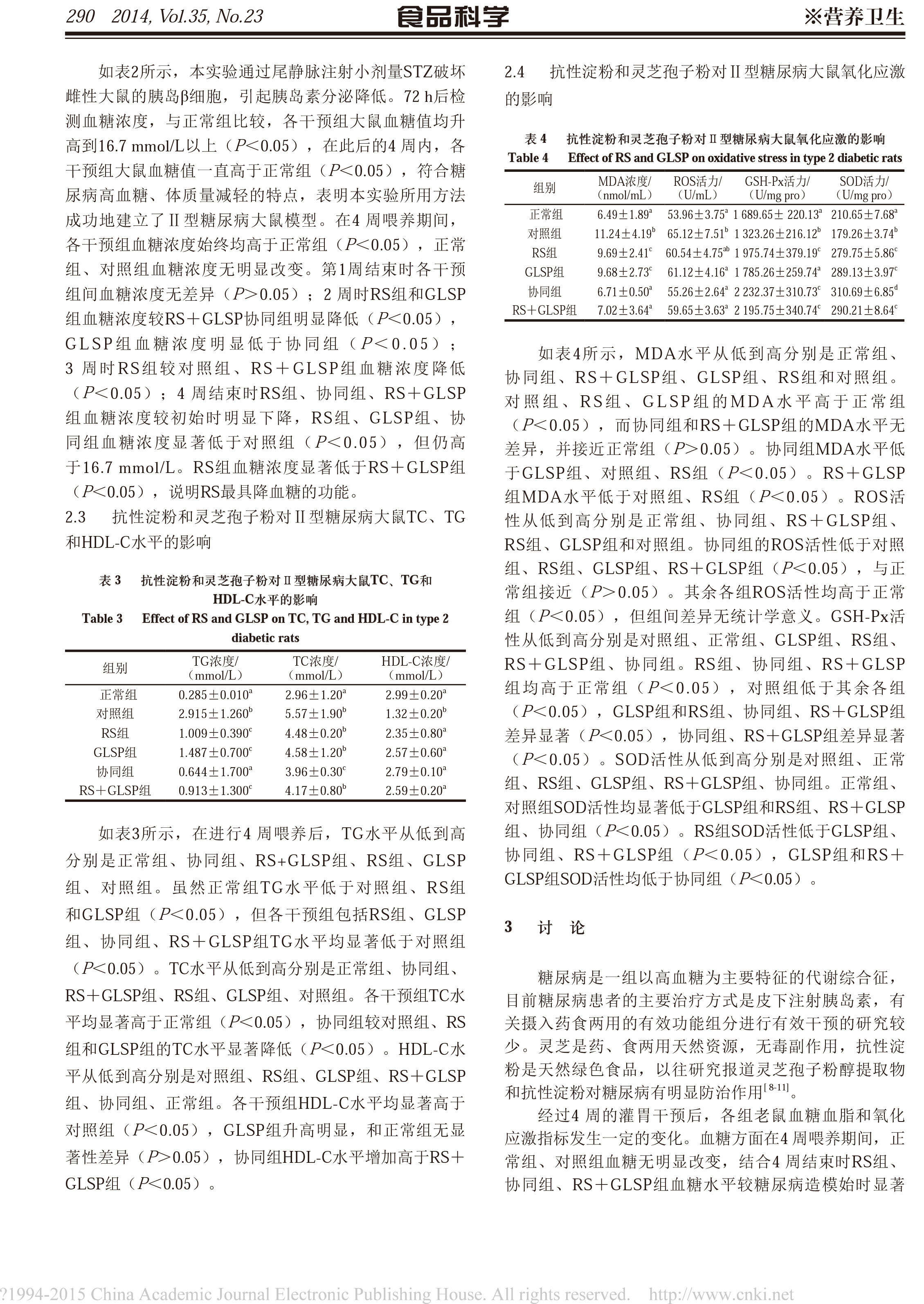 197 靈芝孢子和抗性淀粉對糖尿病大鼠糖脂代謝及氧化應激的協同干預-3.jpg