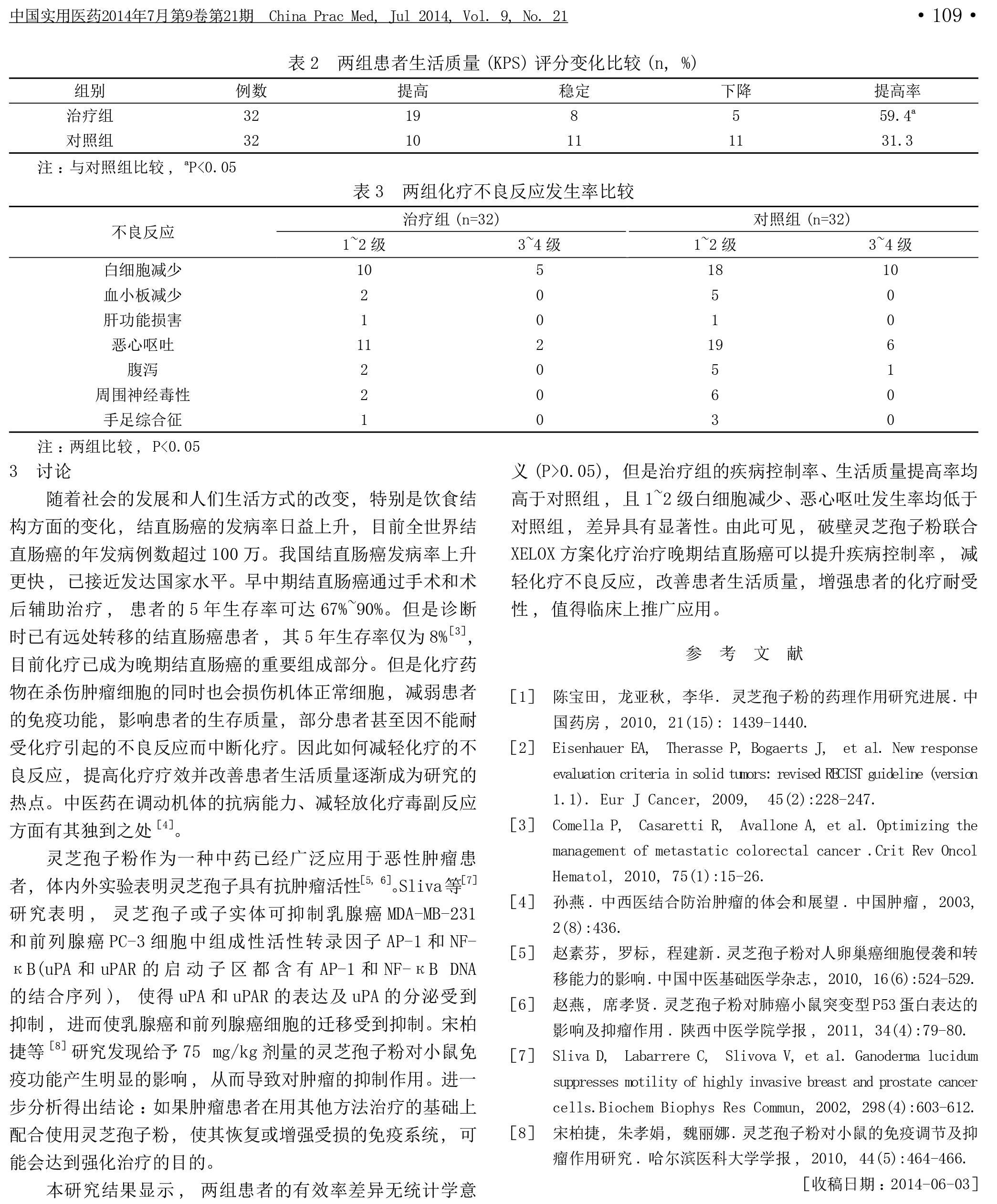 202 破壁靈芝孢子粉聯合希羅達聯合奧沙利鉑方案化療治療晚期結直腸癌的臨床觀察-2.jpg