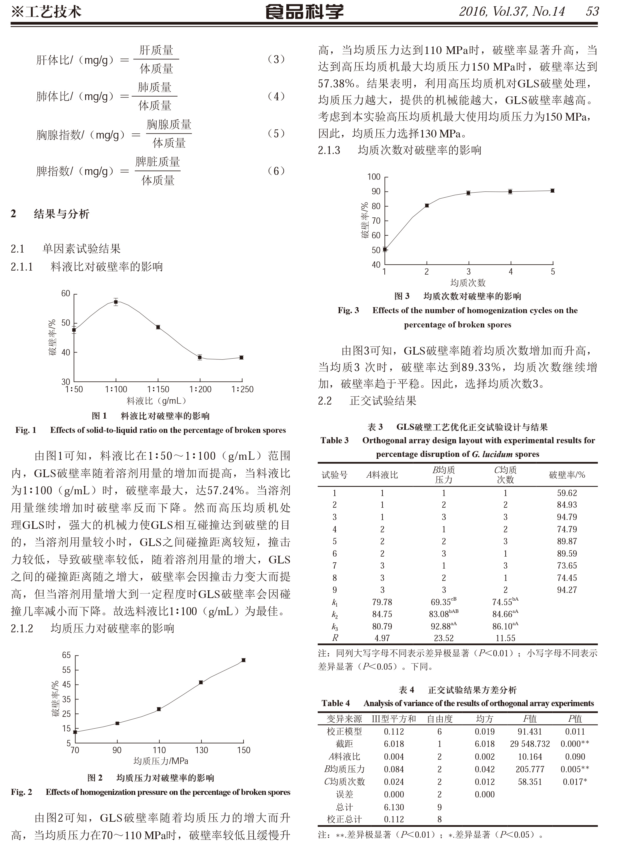 220 靈芝孢子粉破壁工藝優化及其抗腫瘤作用-3.jpg