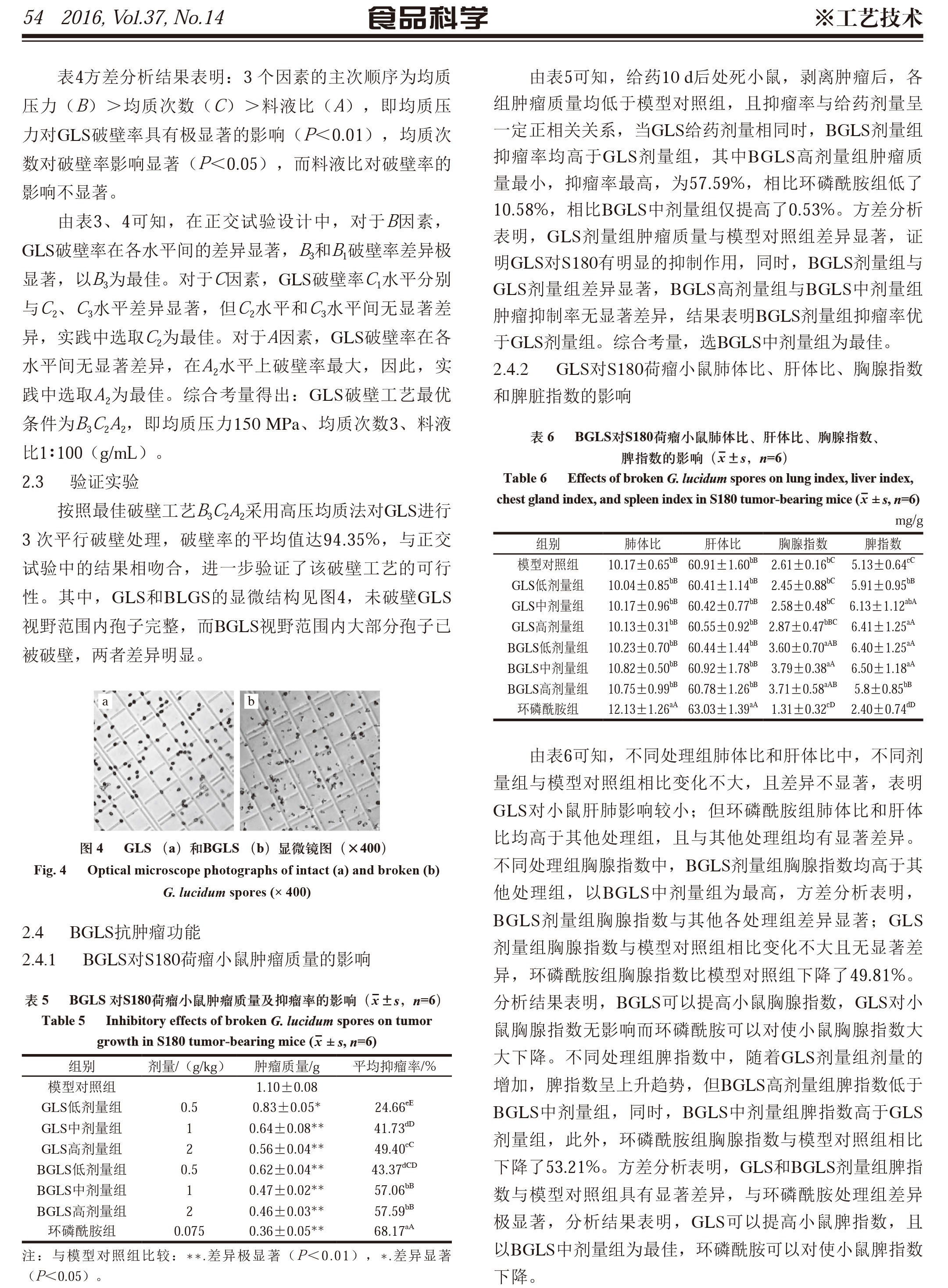 220 靈芝孢子粉破壁工藝優化及其抗腫瘤作用-4.jpg